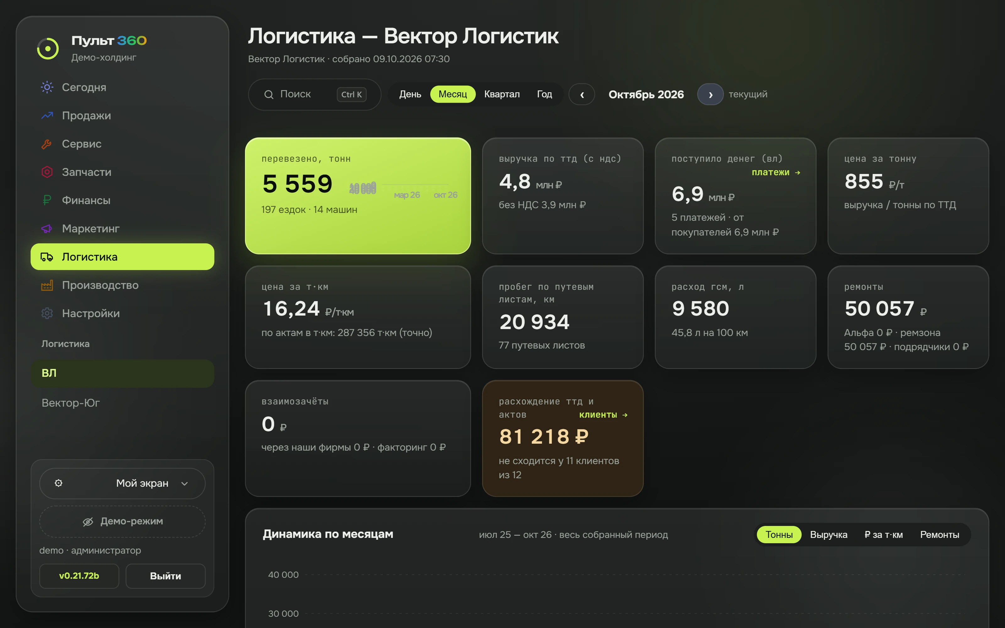 Экран «Логистика» на демо-базе — Сколько зарабатывает каждая машина?